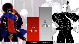 INK!Sans & ERROR!Sans VS EPIC!Gaster Power Levels