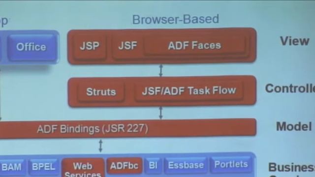 02 - Juan Camilo Ruiz - Oracle ADF Masterclass смотреть онлайн