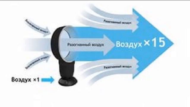 карманный безлопастной Usb вентилятор на батарейках