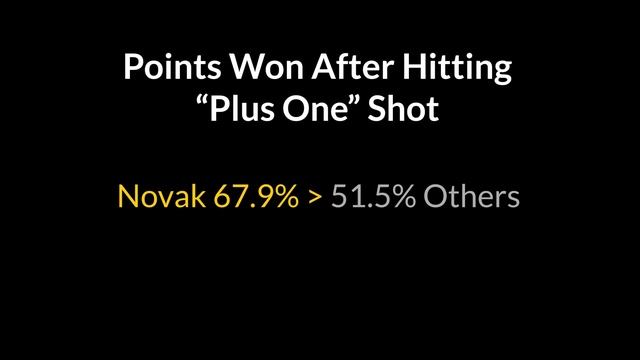 Myth Busted: Djokovic's Attacking Game Revealed смотреть онлайн