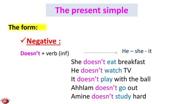 The present simple المضارع البسيط смотреть онлайн