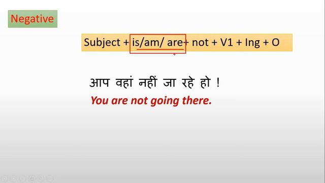 Present continuous tense in hindi | Learn English In Hindi - Is/Am/Are + Ing - Be Smart Guru смотреть онлайн