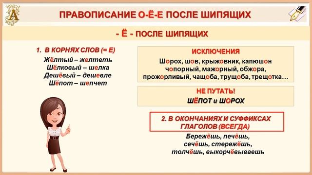 ? Буквы О Ё Е после ШИПЯЩИХ и Ц.  Русский язык ?