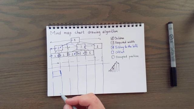 Coda trick: Mind map chart drawing algorithm смотреть онлайн