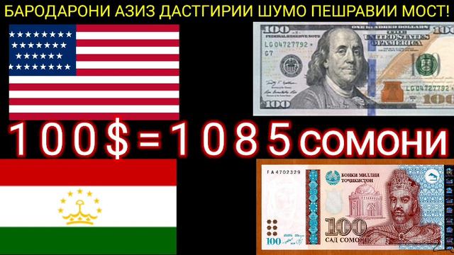 Срочно!Курби Асъор барои имруз 09.04.2023 Курсь USD/RUB/TJS Курс валюта в Таджикистане на сегодня смотреть онлайн