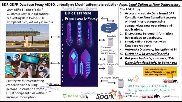 BDR GDPR CCPA Proxy Oracle and ,MySQL смотреть онлайн