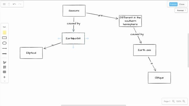 Create a concept map in no time with draw.io for Confluence Cloud смотреть онлайн