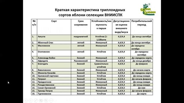 Семинар Союза Садоводов России «Достижения селекции - прорыв в садоводстве» 30.11.2021 г. смотреть онлайн