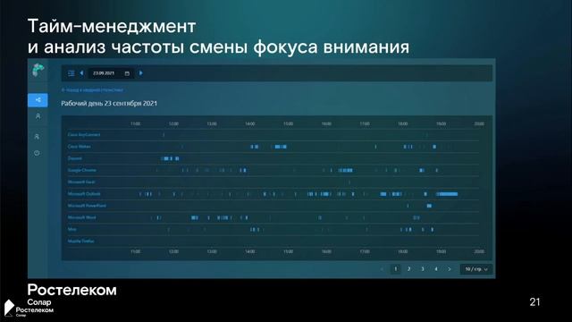 Бизнес-процессы в HR: принимаем решения на основе данных
