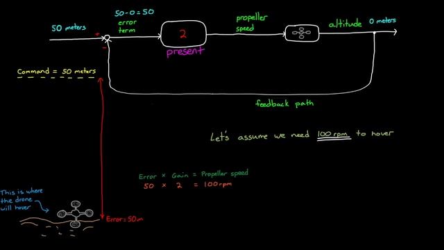What Is PID Control? | Understanding PID Control, Part 1 смотреть онлайн