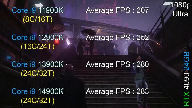 I9 14900K Vs I9 13900K Vs I9 12900K Vs I9 11900K - Test In 8 Games At 1080p