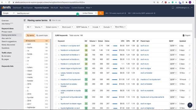 Wordpress course from scrap choose niche and keywords смотреть онлайн
