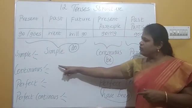 How to write Tenses 12 Structure . Easy Way to Understand. смотреть онлайн