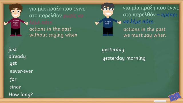 The Difference between the Present Perfect and the Simple Past-English for Kids смотреть онлайн