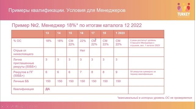 Как пройти квалификацию на менеджерскую конференцию Орифлейм в Турцию ?? и открыть новые звание ? смотреть онлайн
