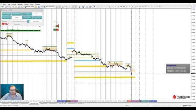 Аналитический обзор рынка форекс от Евгения Каташева на 28.02.2020 смотреть онлайн