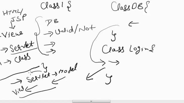 Java Web Application MVC model Part III смотреть онлайн