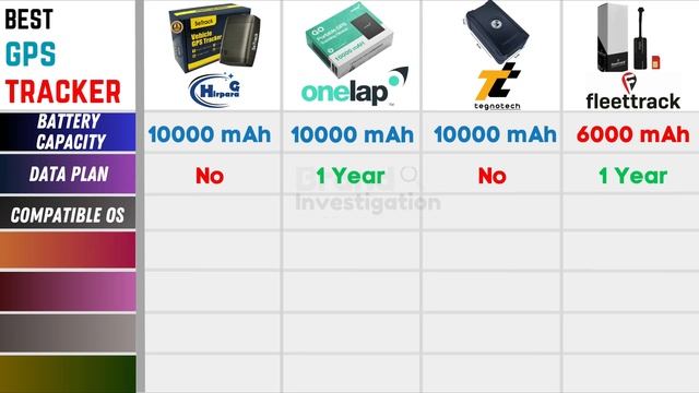 Best GPS Tracker 2023 | GPS Tracker for Car & Bike | GPS Tracker for Kids смотреть онлайн
