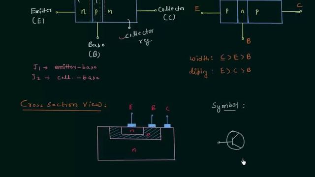 Introduction to Bipolar Junction Transistors (BJT) смотреть онлайн