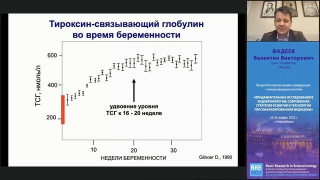 Заболевания щитовидной железы и репродукция