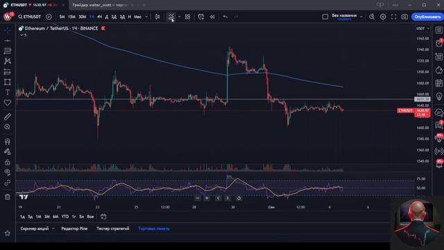 TRADINGVIEW с нуля. Как пользоваться? НАСТРОЙКА Трейдингвью.