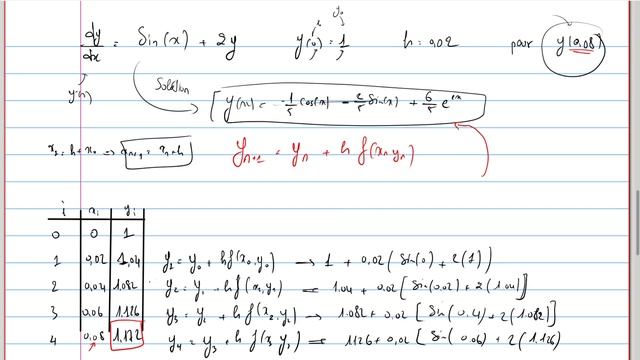 la méthode d'euler - part 2 (Example + python) смотреть онлайн