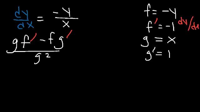 Implicit Differentiation Second Derivative Trig Functions & Examples- Calculus смотреть онлайн