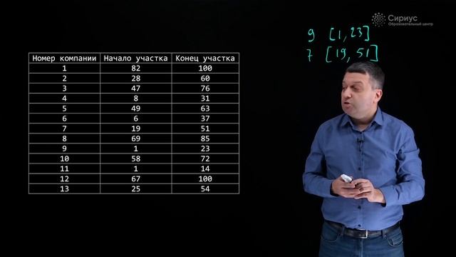 Разбор заданий школьного этапа ВсОШ 2022 года по информатике, 5-6 классы, 1 группа регионов смотреть онлайн