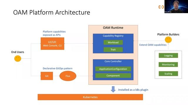 Webinar: Running the next generation of cloud-native applications using Open Application Model (OAM смотреть онлайн