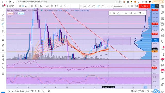 BCH/USDT. Закрепление на уровне перед полетом? смотреть онлайн