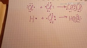 Ионная, ковалентная и металлическая связи