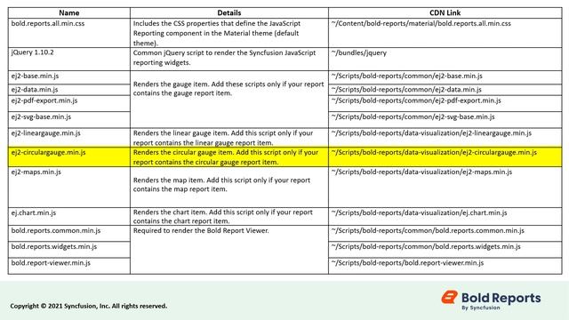 How to Load a Report from the Report Server in an ASP.NET MVC Application смотреть онлайн