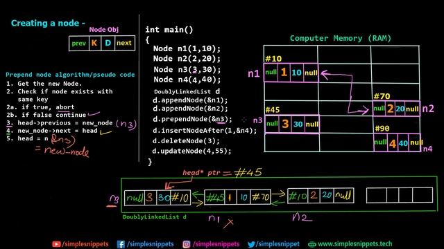 Doubly Linked List Data Structure with all Operations & Algorithm | Part 1 | DSA смотреть онлайн