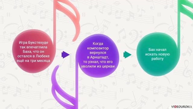 Видеоурок «Иоганн Себастьян Бах» смотреть онлайн