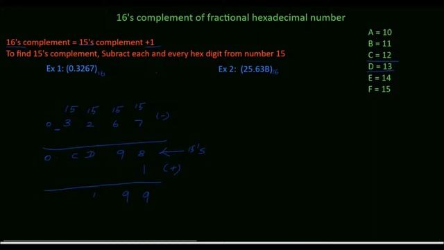 16's complement of fractional hexadecimal number смотреть онлайн