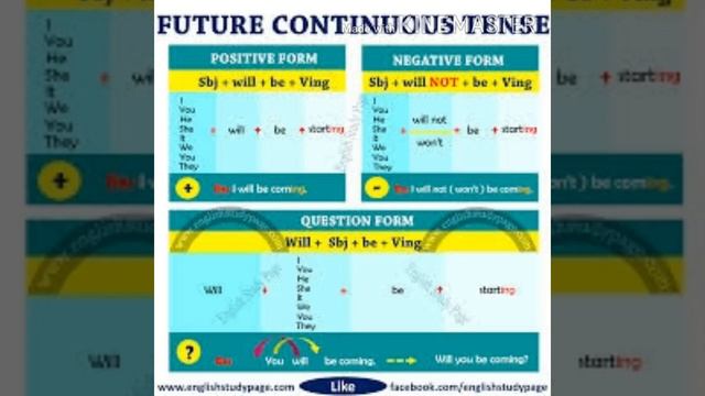 Future Tenses( class 9th ) смотреть онлайн