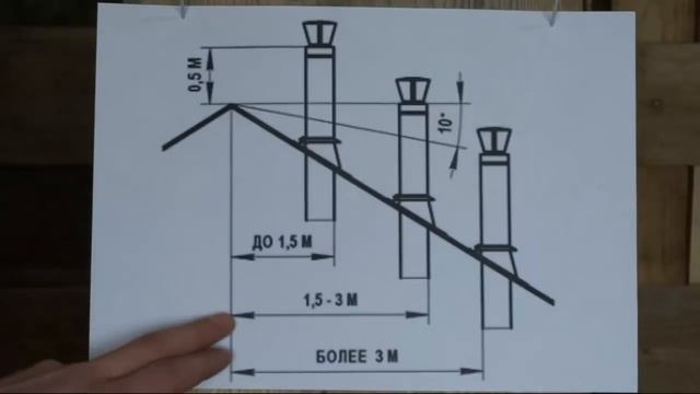 Определение высоты печной трубы смотреть онлайн