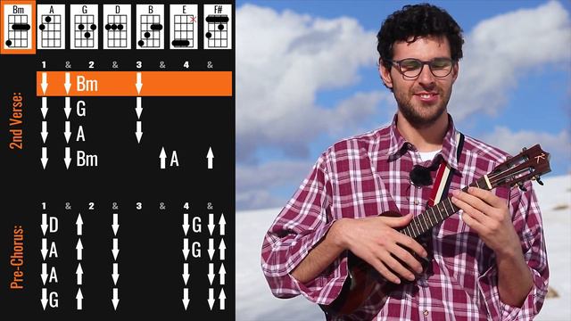 Queen - I Want It All (Ukulele Tutorial) смотреть онлайн