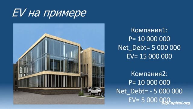 Стоимость Компании - EV смотреть онлайн