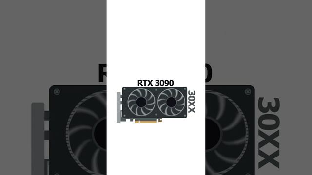 Видеокарты Nvidia. Всё за 25 секунд. Как выбрать? смотреть онлайн