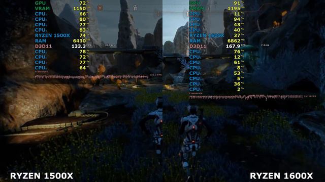 Ryzen 1500x vs 1600x Which is worth for Gaming & editing ? With 1060 6GB смотреть онлайн