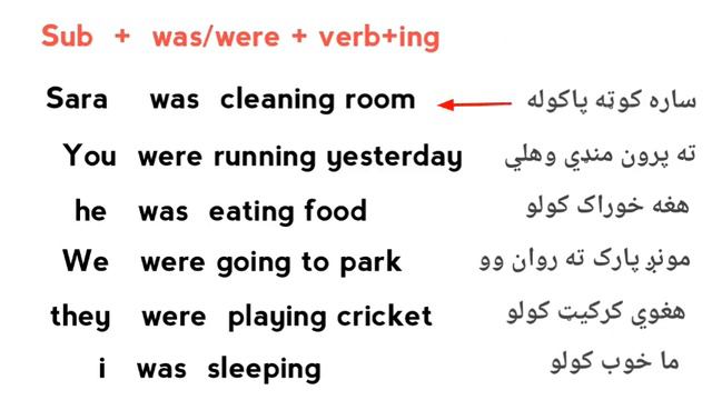 past Continuous tense تيره جاري زمانه - تشريحي ګرامر په ويډيو کي په ډير اسانه طريقه смотреть онлайн