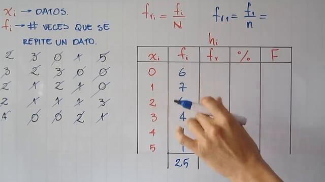 Tablas de frecuencia | Ejemplo 1 смотреть онлайн
