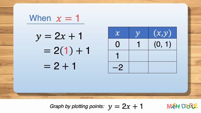 Graphing Linear Equation By Plotting Points “𝑦 = 2𝑥 + 1” | Step-by-Step Algebra - Math Doodle