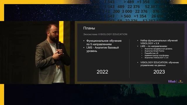 Экосистема и обучающие программы Visiology смотреть онлайн