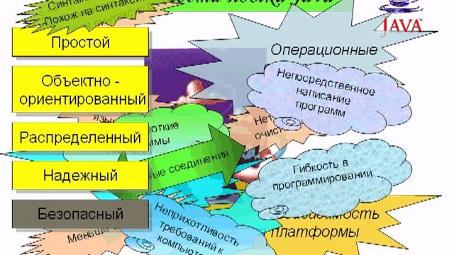 #JAVA ВВЕДЕНИЕ смотреть онлайн