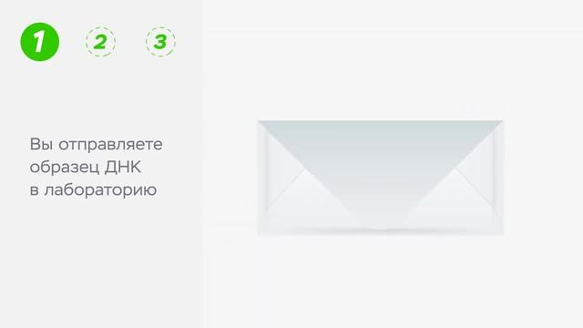 СОСТАВЛЕНИЕ ИНДИВИДУАЛЬНОГО ГЕНЕТИЧЕСКОГО ПАСПОРТА Сеть клиник косметологии GEN87 смотреть онлайн