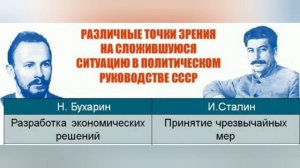 Краткий пересказ §15«ВЕЛИКИЙ ПЕРЕЛОМ». ИНДУСТРИАЛИЗАЦИЯ. История России 10 класс Горинов.