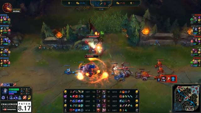 Kindred Jungle vs Olaf - KR Challenger Patch 8.17 смотреть онлайн