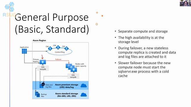 Azure SQL Database Continuity - Jes Schultz - Redmond SQL User Group June 2023 Meeting смотреть онлайн